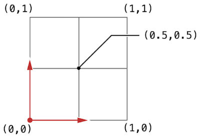 using-the-anchor-point-to-move-a-sprite-001