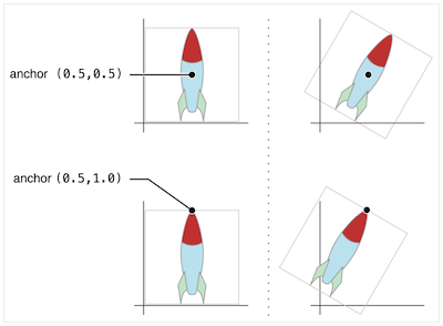 using-the-anchor-point-to-move-a-sprite-001